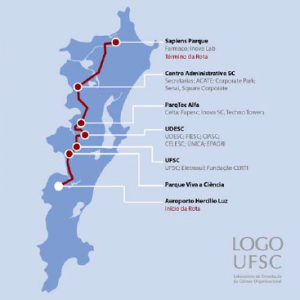 Fig. 1 – Innovation Route schema